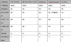 美国数字钱包的发展与未